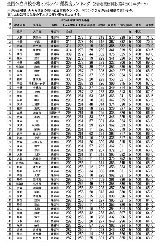 模試 五木