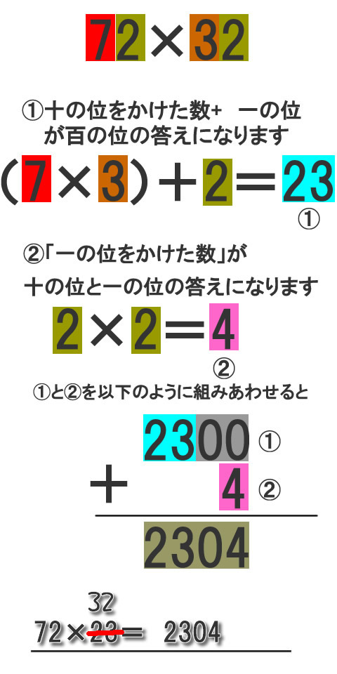 インド式かけ算で計算力ｕｐ 2桁のかけ算もらくらくできるようになります 大学生や社会人もお勧めの暗算術です