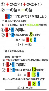 インド式かけ算を覚えよう！第三回　2桁×2桁のかけ算～2桁×11の計算　42×11など