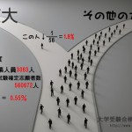 勇者となれ！受験生へのメッセージ