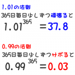1.01の法則と0.99の法則