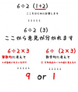 6÷2（1+2）＝【解答編】もし入試で出題されたら答えはどっち？1or9