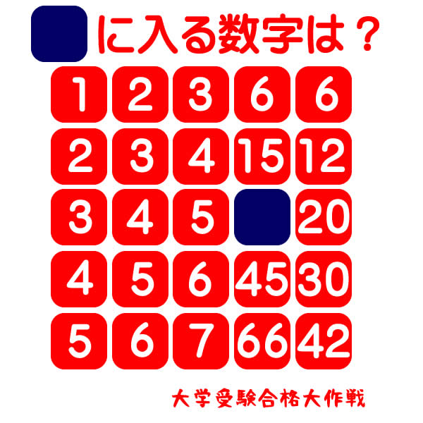 文系にはわかりにくいが理系には簡単な数学の問題。■に入る数字は？