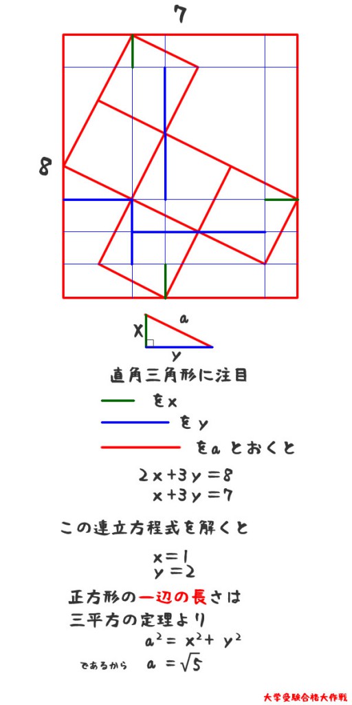 数学オリンピック問題を解いてみよう 補助線を引いたらあとは暗算