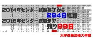 2014年センター試験から264日経過。2015年センター試験まで残り99日！