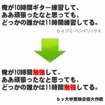 【受験の格言】俺が10時間勉強して、 ああ頑張ったなと思っても、 どっかの誰かは11時間勉強してる。
