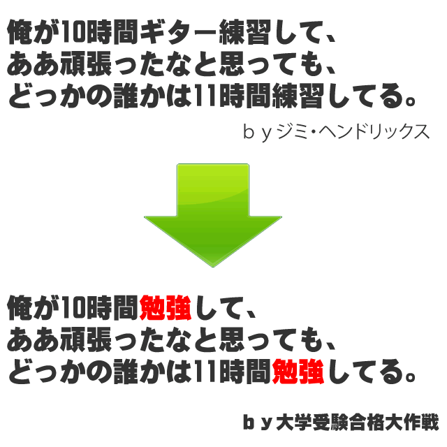 俺が10時間勉強して、 ああ頑張ったなと思っても、 どっかの誰かは11時間勉強してる。