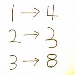 【数学あるある】これやったことある人、リツイート！