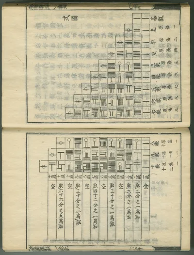 『括要算法』の算木で書かれた二項係数の表のページ